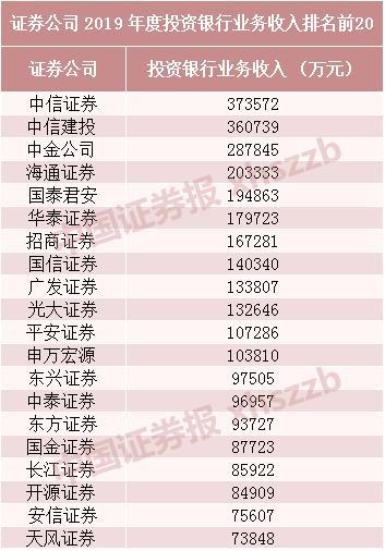 证券券商排名(证券券商排名榜)