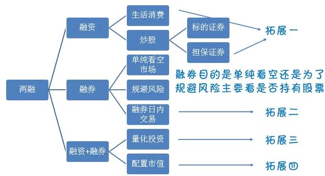 证券融资是什么(证券融资融券什么意思)