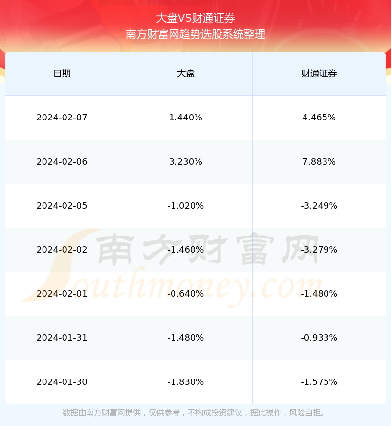 证券业绩(证券业绩不达标情况说明)