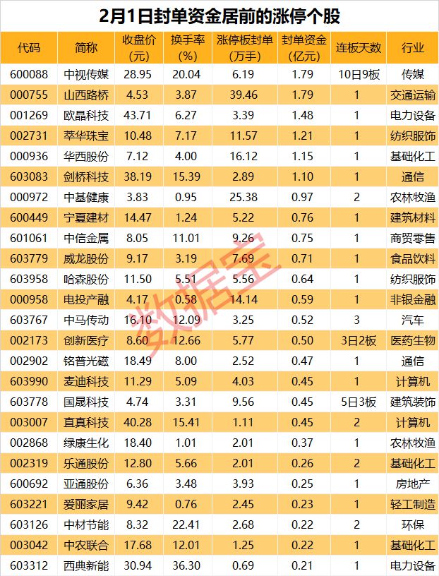 证券业绩(证券业绩不达标情况说明)
