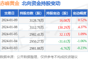 赤峰证券(赤峰证券公司)