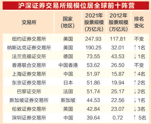 a股证券化率(a股证券化率统计)