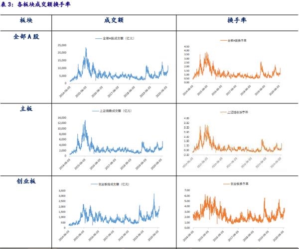 证券的周期(证券周期理论)