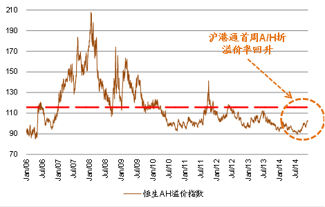 证券的周期(证券市场的周期性特征)