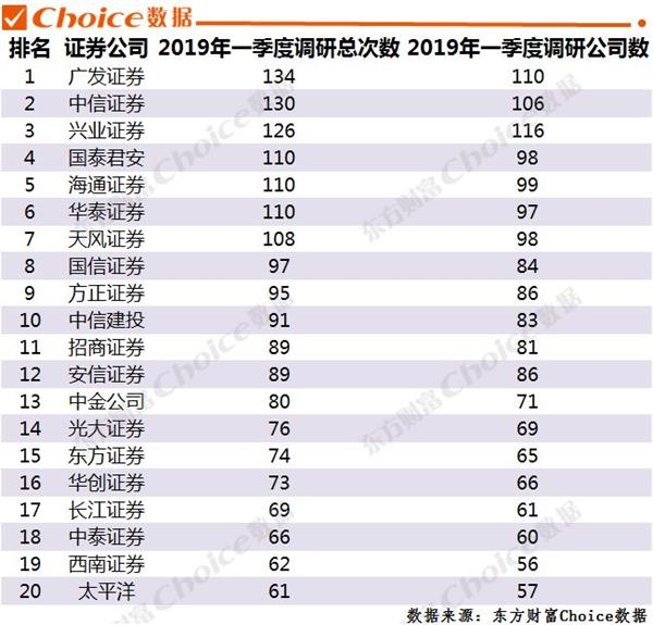 证券券商排名(全国前十的券商)