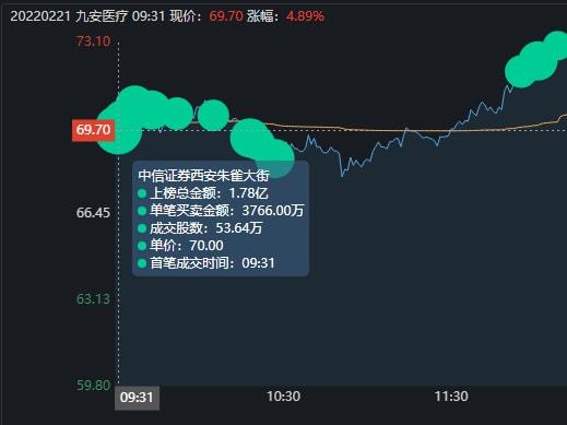 中信证券西安(中信集团背后四大家族)