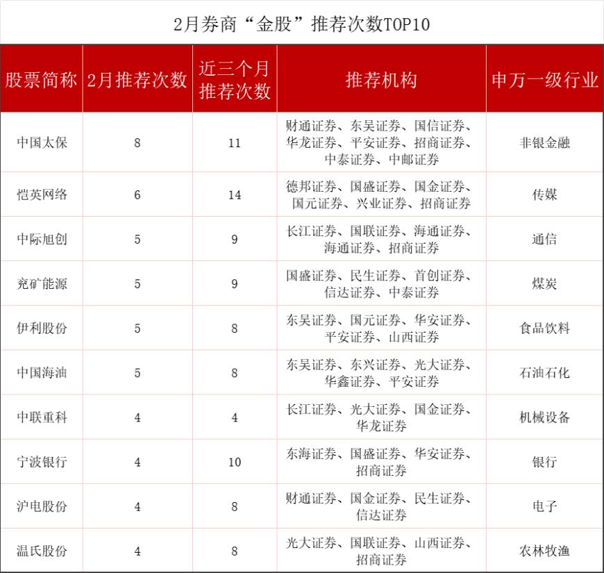 000728国元证券(000728 国元证券股)