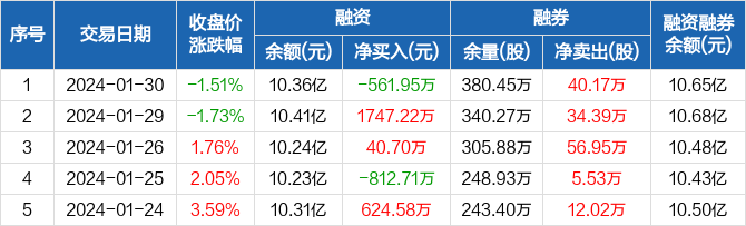 东兴证券香港(东兴证券香港有限公司)