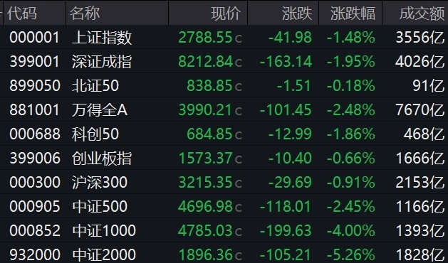 国盛证券交易(国盛证券交易手续费)