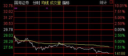 国海证券电话(国海证券电话24小时客服号码)
