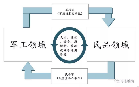 军工资产证券化(军工资产证券化最新消息)
