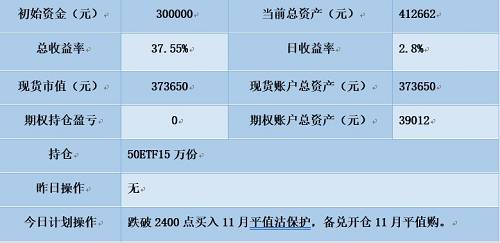 开证券账户(如何在香港开证券账户)