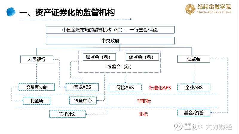 证券市场结构(证券市场结构及风险分析)