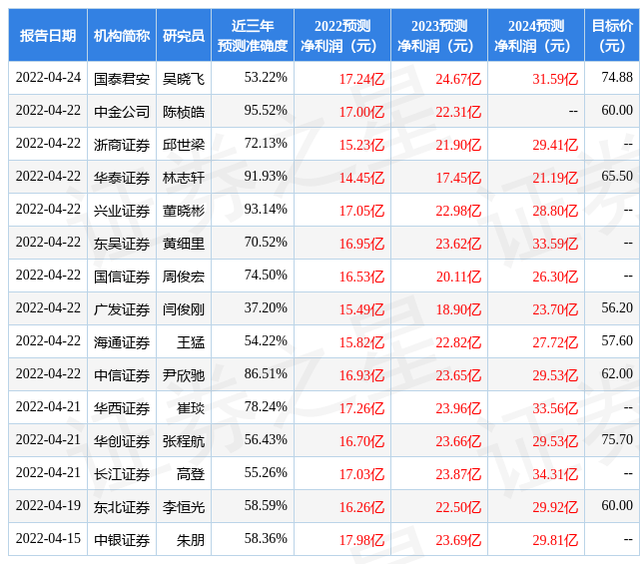 华福证券有限责任公司(华福证券有限责任公司上海分公司)