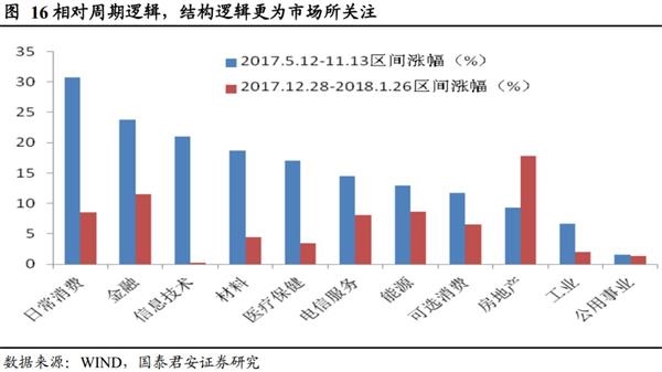 证券市场结构(证券市场结构及风险分析)