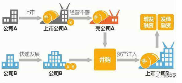 证券投资案例分析(证券投资经典案例解析)