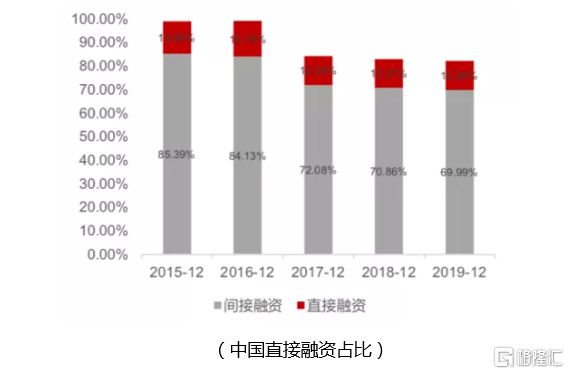 国金证券融资(国金证券融资利率一般是多少)