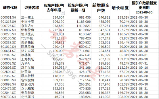 证券多户(证券开户多家有限制吗)