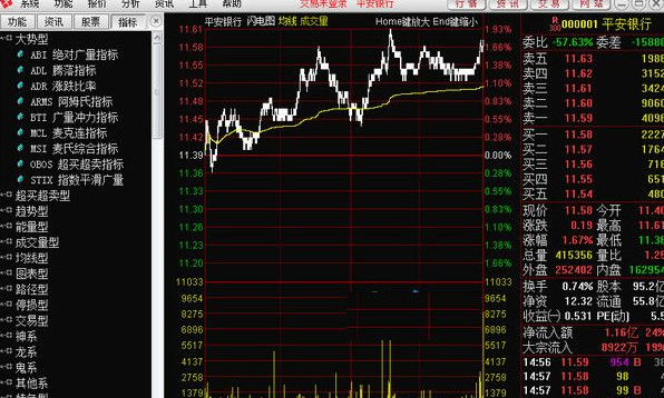 东方证券通达信(东方证券通达信手机版官网)