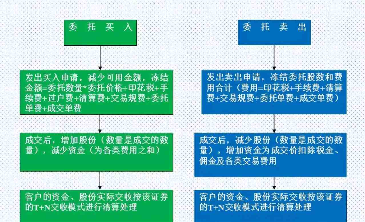 证券交易的原则(证券交易的原则包括 )