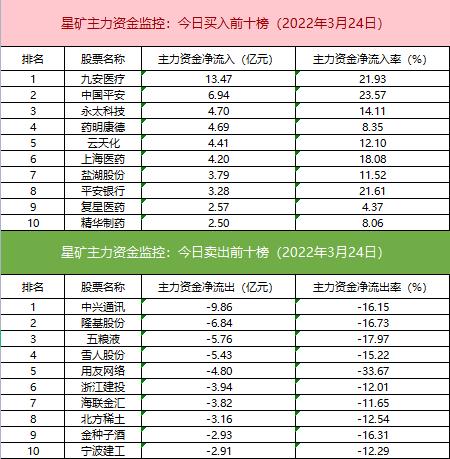 中信证券上海溧阳路(中信证券溧阳路营业部电话)