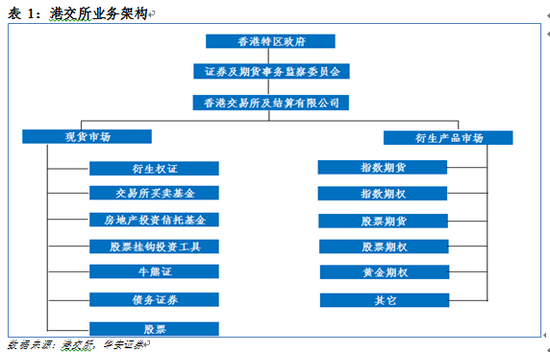 证券市场结构(证券市场结构分类)