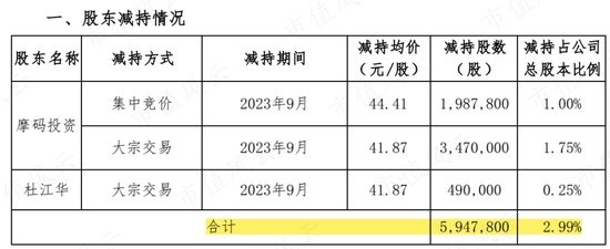 民生证券排名(民生证券排名全国第几)