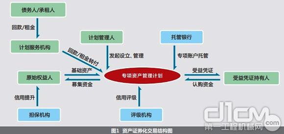证券市场结构(我国证券市场体系)