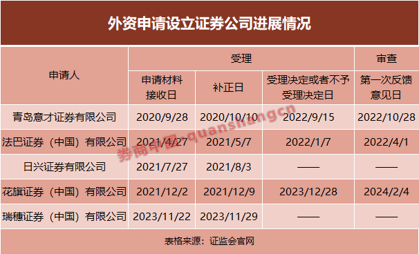证券监管部门(证券监管部门有权对有关单位的会计资料实施监督检查)