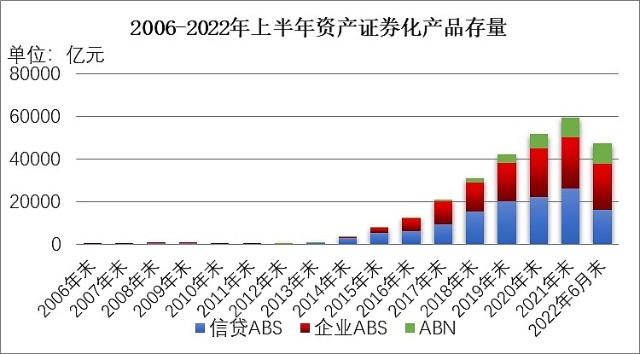 a股证券化率(2020年a股证券化率计算)