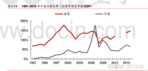 a股证券化率(2020年a股证券化率计算)