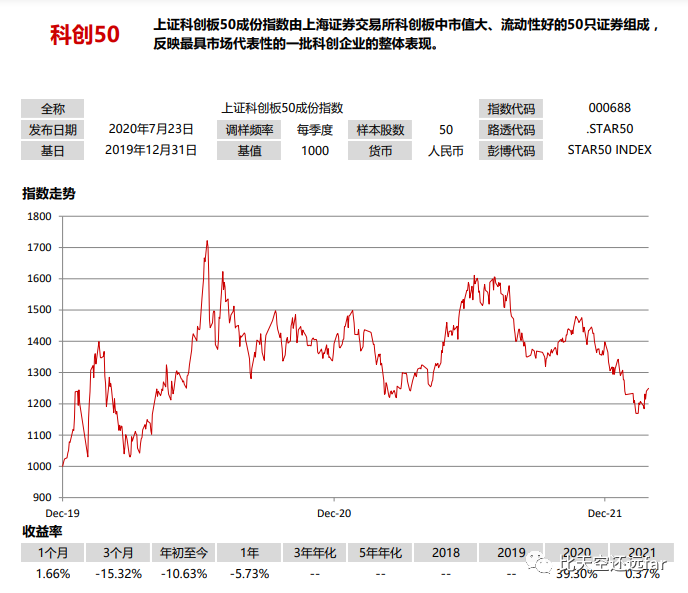 证券指数交易(证券的指数是什么意思)