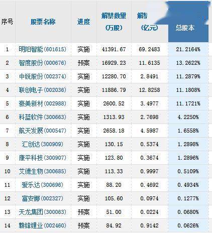 几个证券账户(一个人名下可以开几个证券账户)