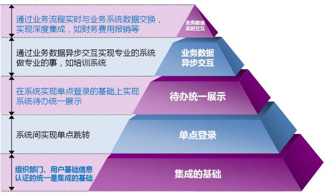 证券创新业务(证券公司业务创新应当坚持的原则是)