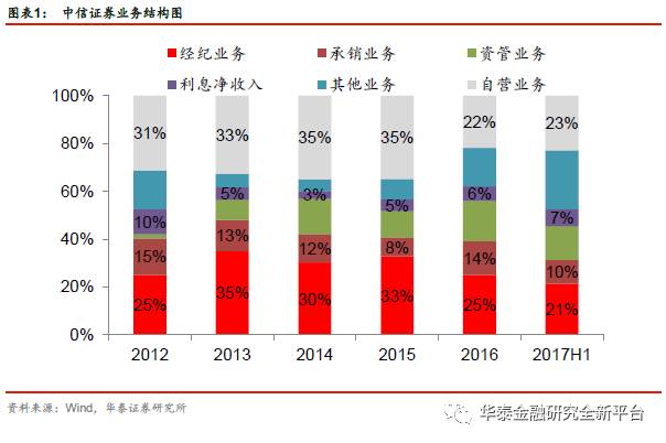 证券创新业务(证券公司业务创新应当坚持的原则是)