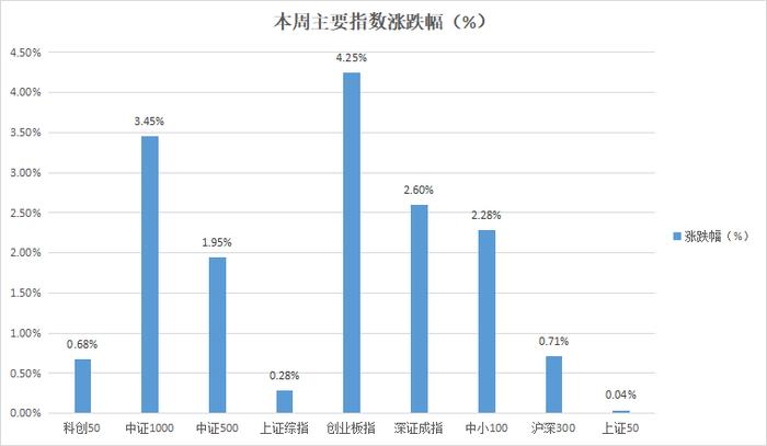 长江证券交易(长江证券交易收费标准)
