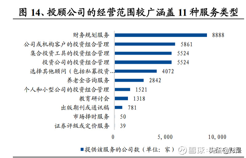 证券公司经营范围(证券公司经营范围包括哪些)
