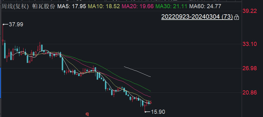 海通证券股票分析(海通证券股票600837)