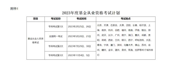 证券从业资格证怎么报名(证券从业资格证报名时间2024)