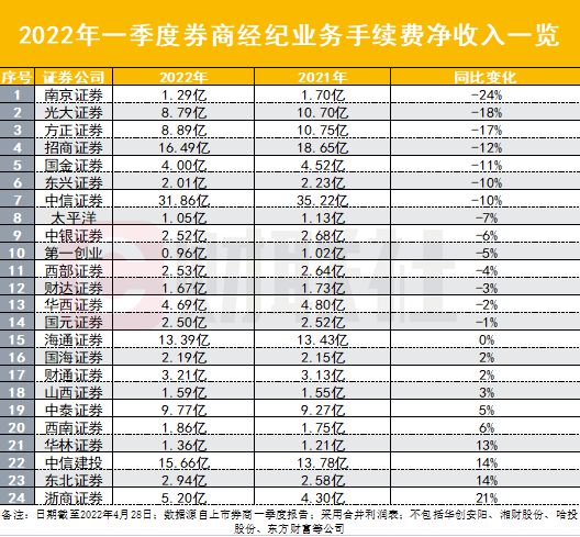 招商证券的佣金是多少(招商证券的佣金是多少怎么算?)