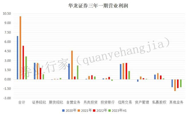 华龙证券股份有限公司(华龙证券股份有限公司招聘)