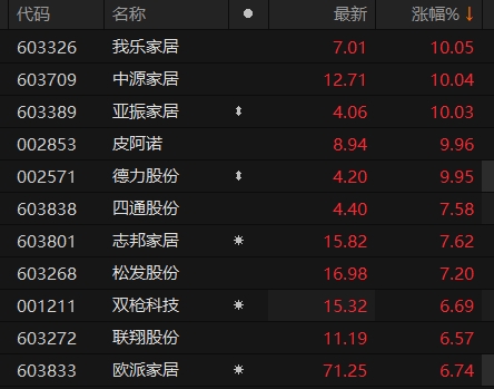 我国证券公司(我国证券公司监管制度包括以为核心的经营风险控制制度)