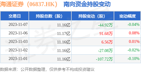 海通证券股票分析(如何看待海通证券这只股票)
