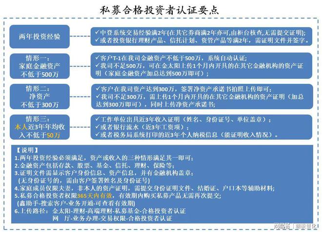几个证券账户(一张银行卡可以开几个证券账户)