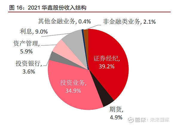 证券创新业务(证券公司创新转型工作思路)