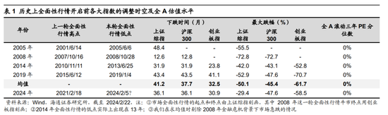 海通证券股票分析(海通证券和东方财富哪个好)