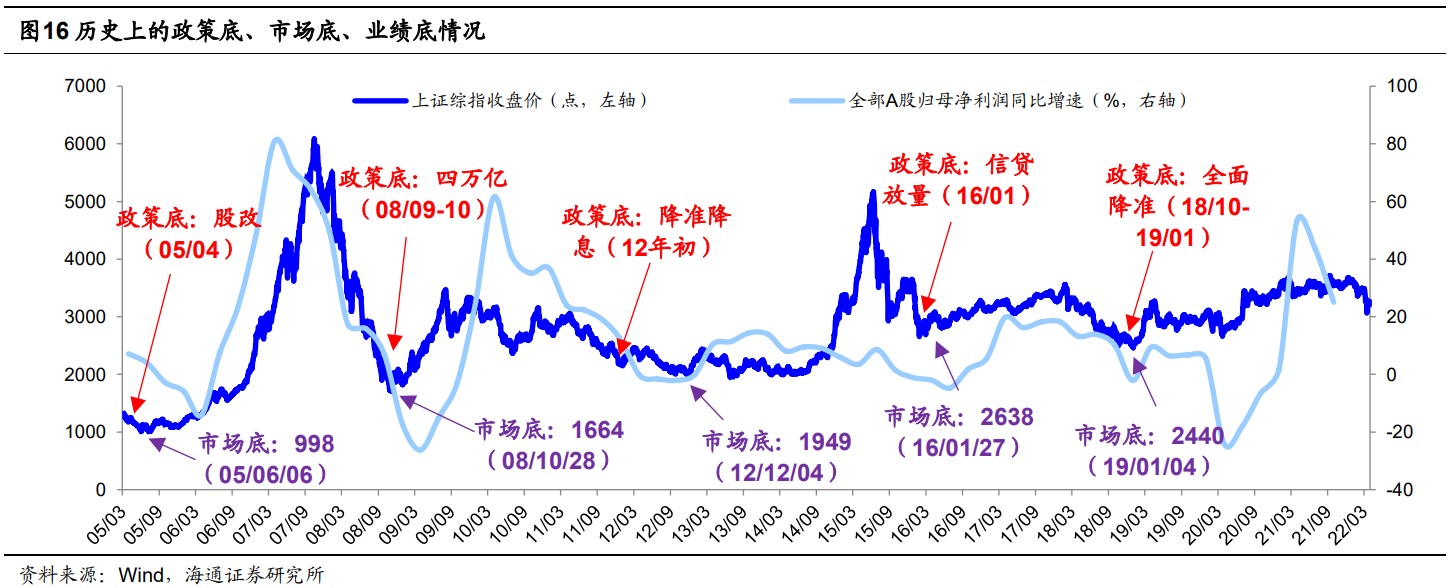 海通证券股票分析(海通证券和东方财富哪个好)