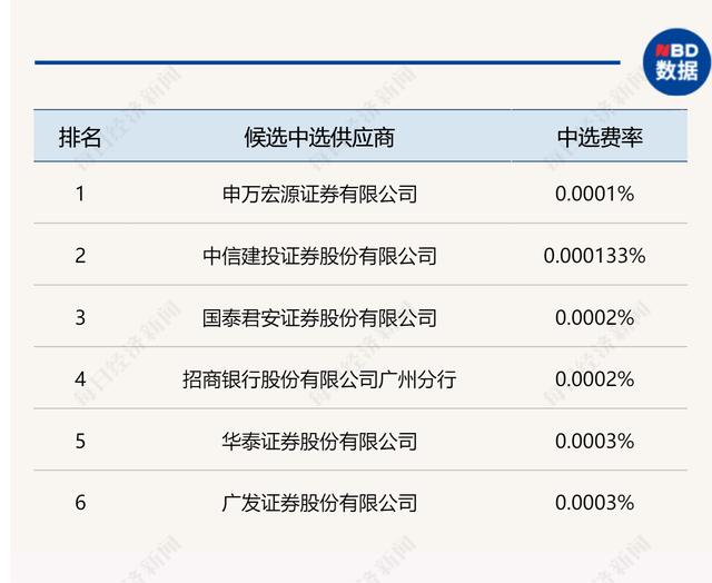 广发证券交易费(广发证券交易费用)