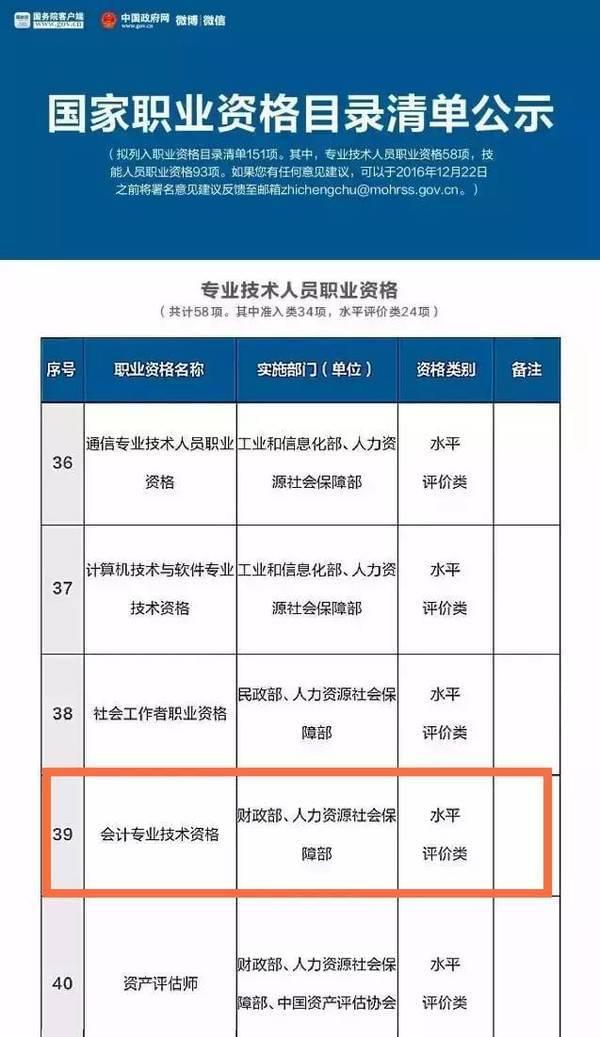 有证券从业资格证书(证券从业报名入口官网)