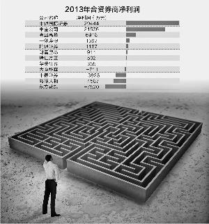 财富里昂证券(财富里昂证券 罗浩)